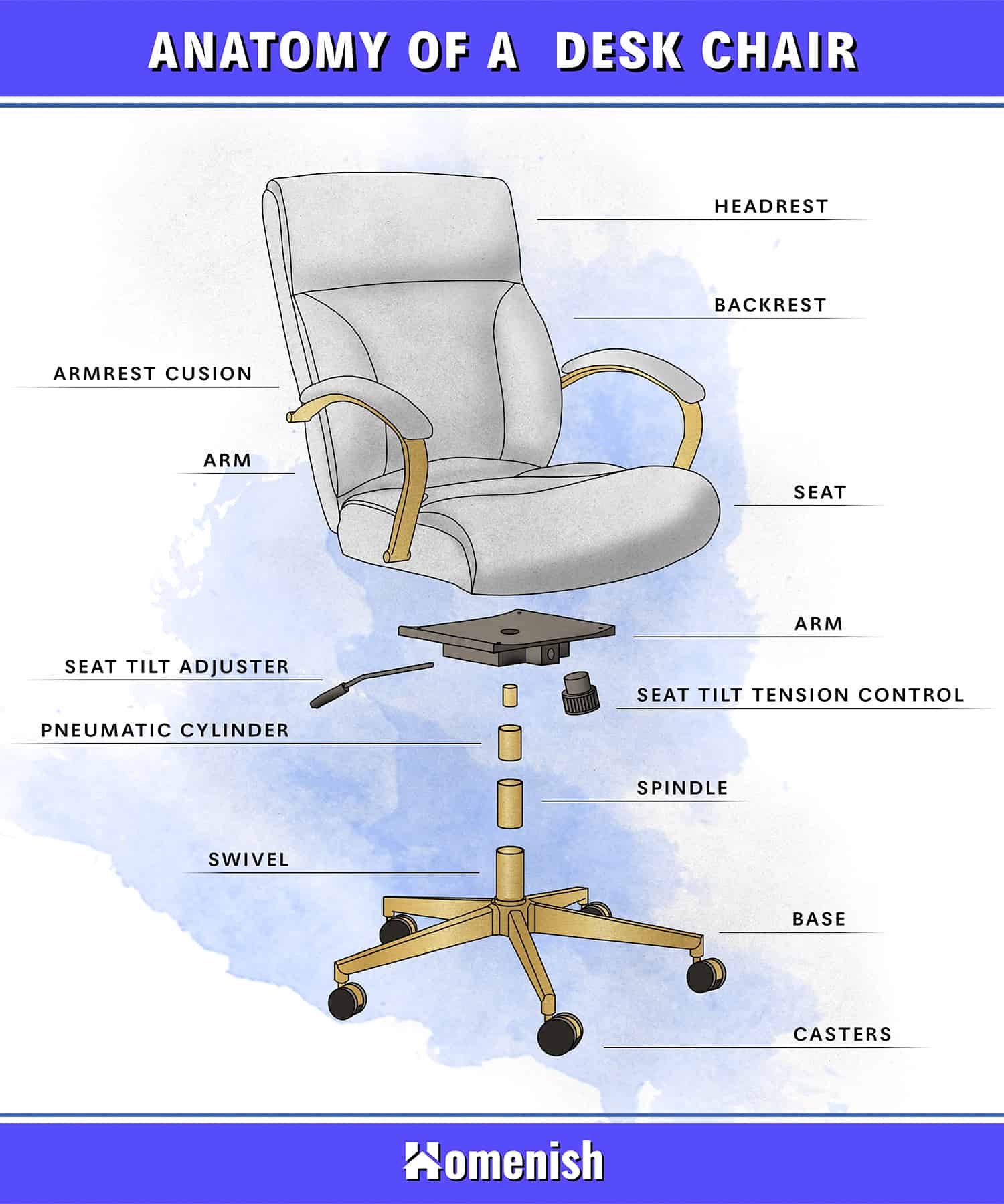 Parts Of A Desk Chair 