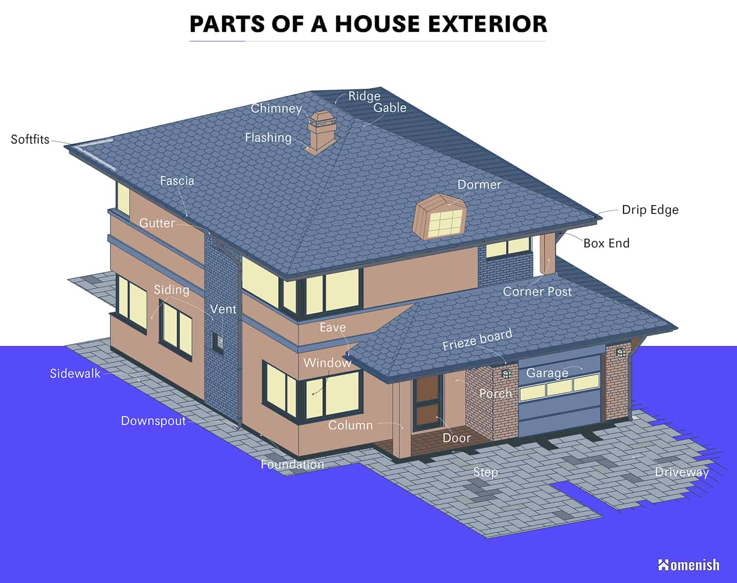 Parts of a House Exterior Diagram