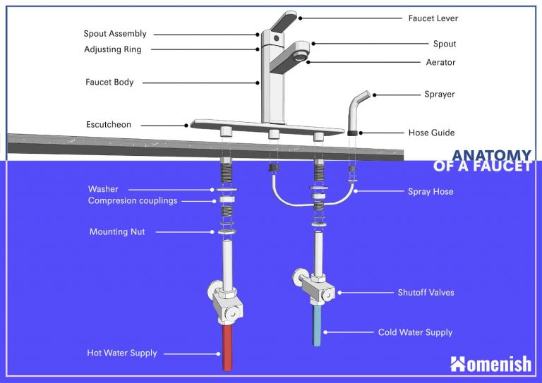 Hampton Kitchen Faucet - Parts Diagram Kitchen faucet diagram