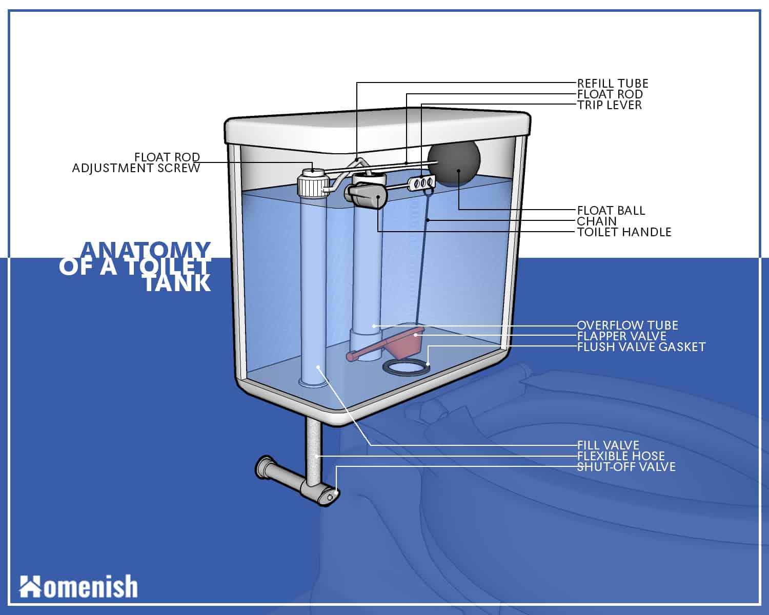Parts of Toilet Tank Diagram
