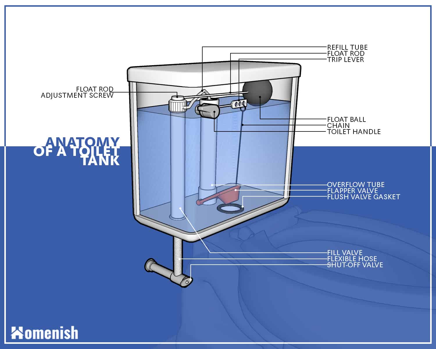 Parts Of A Toilet And How It Works 3 Detailed Diagrams Homenish 2022