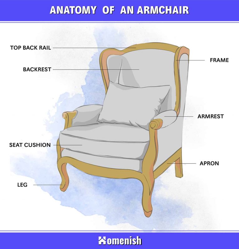 Parts of a Chair Explained (4 Diagrams For Desk, Armchair, Stool, and Bench) Homenish