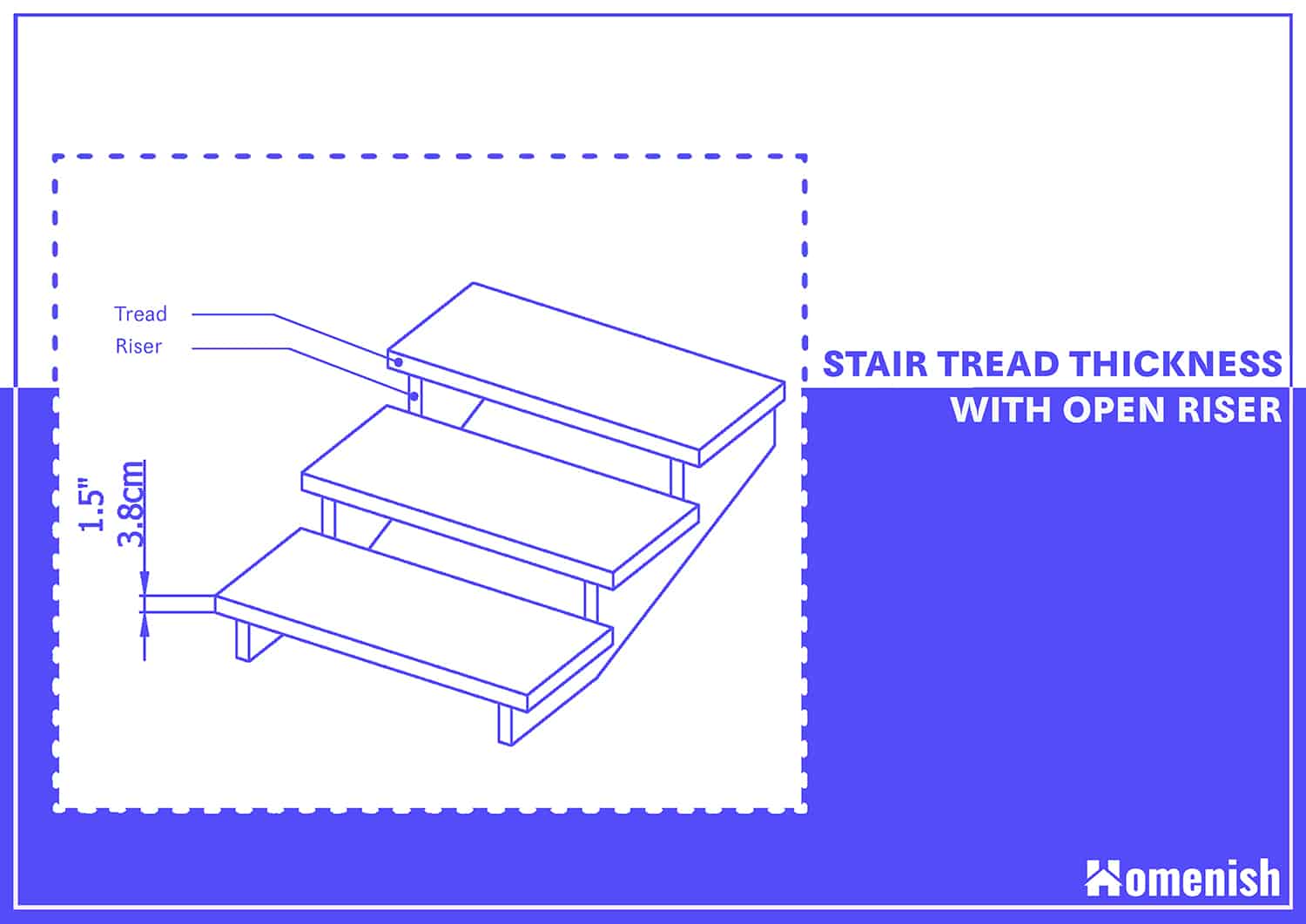Standard Stair Tread Thickness with Open Riser