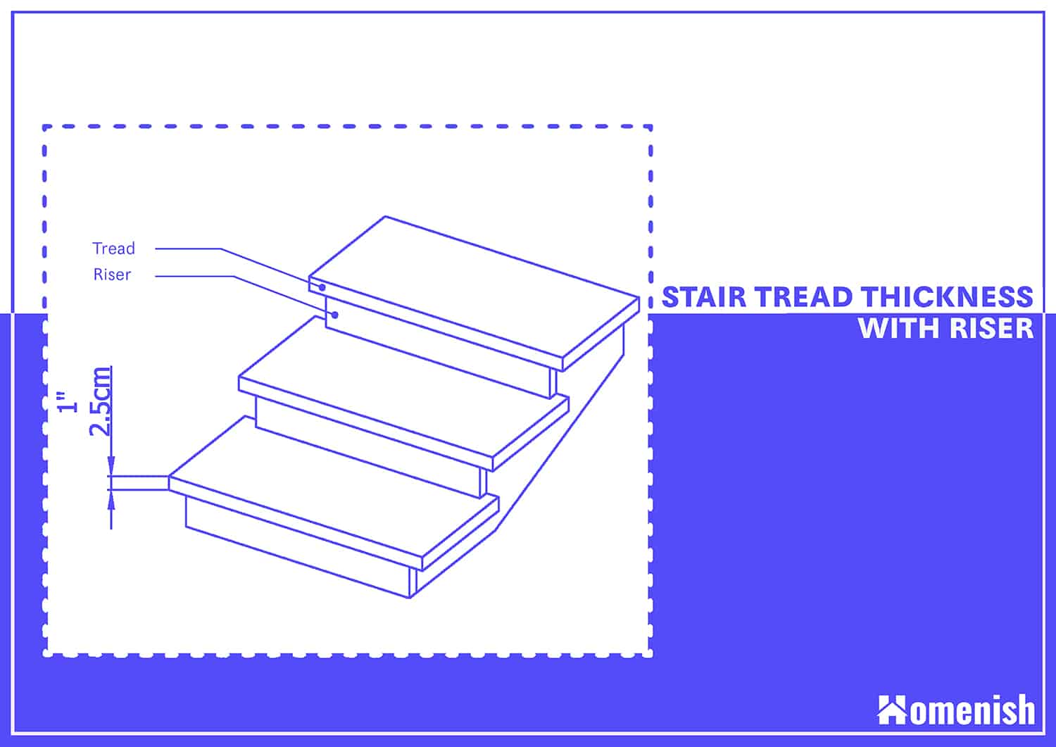 Standard Stair Tread Thickness with Riser