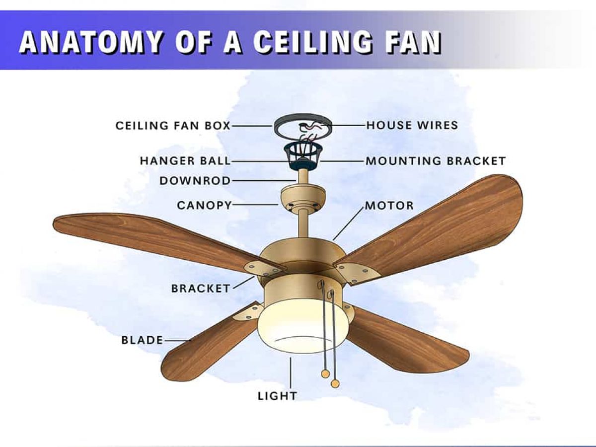 8 Parts Of A Ceiling Fan With, How To Convert Flush Mount Ceiling Fan Downrod