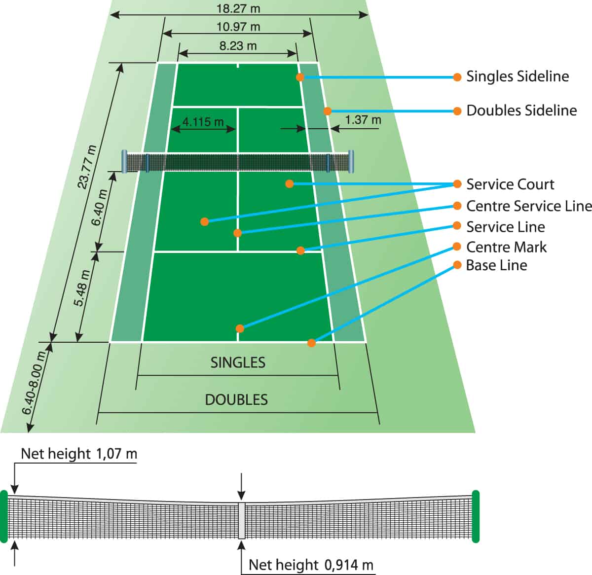 Dimensions of a Tennis Court Diagram