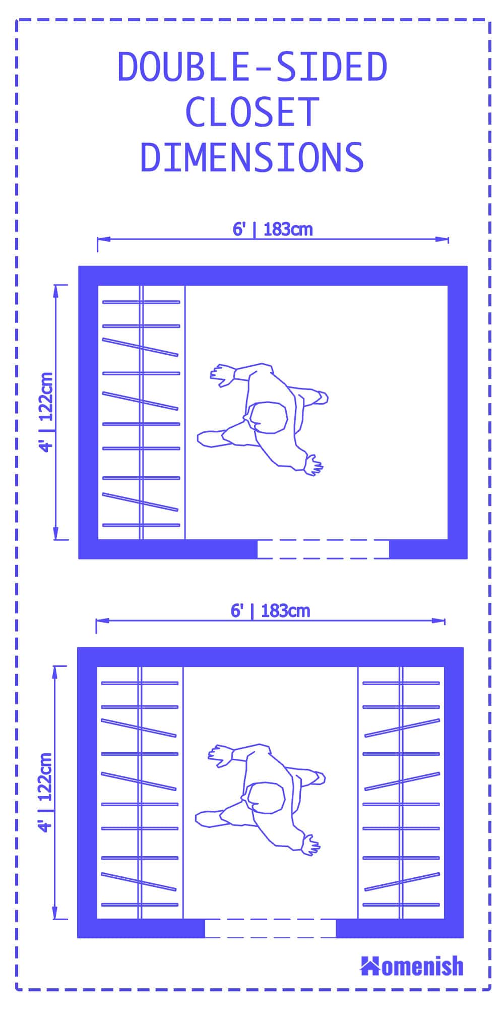 Double sided Closet Dimensions