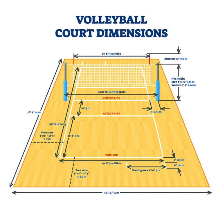 Volleyball Court Dimensions What You Should Know Homenish