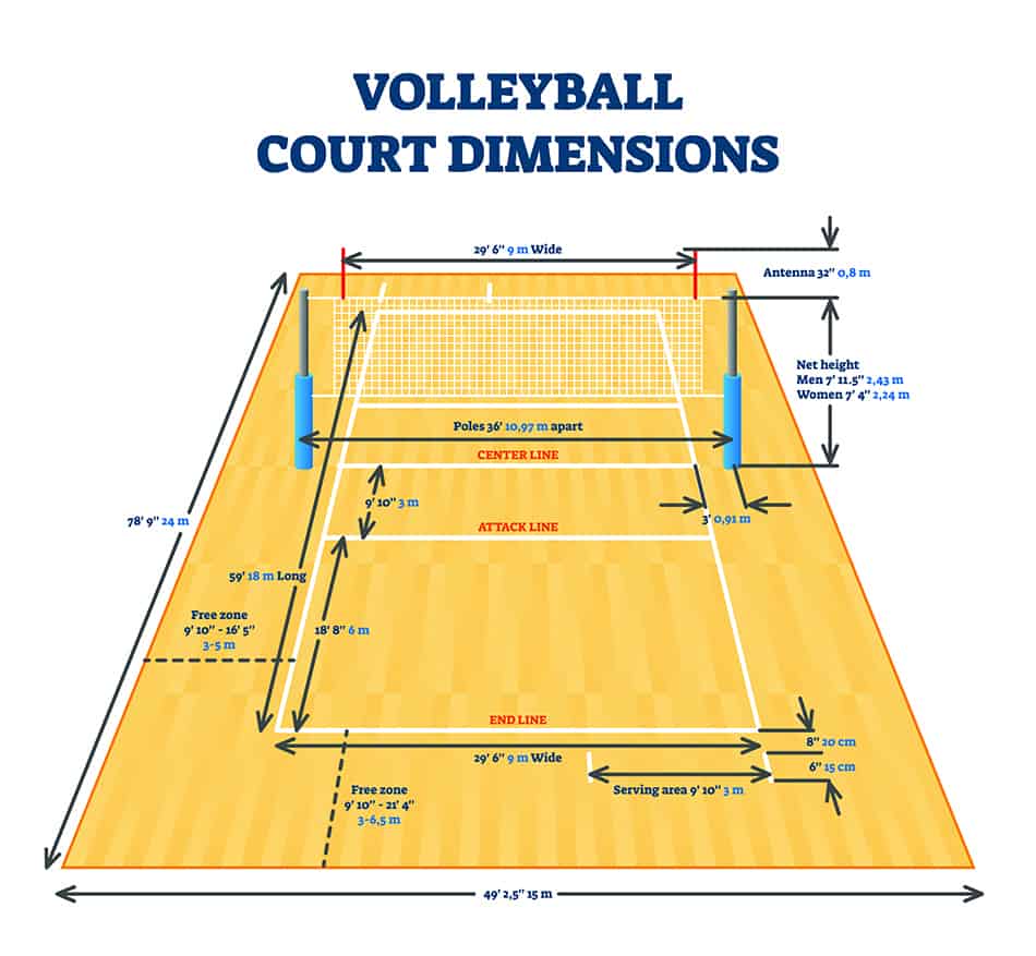 Collection 98+ Images what are the dimensions of a volleyball court Superb