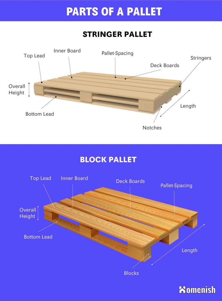 Parts of a Pallet (with Illustrated Diagram) - Homenish