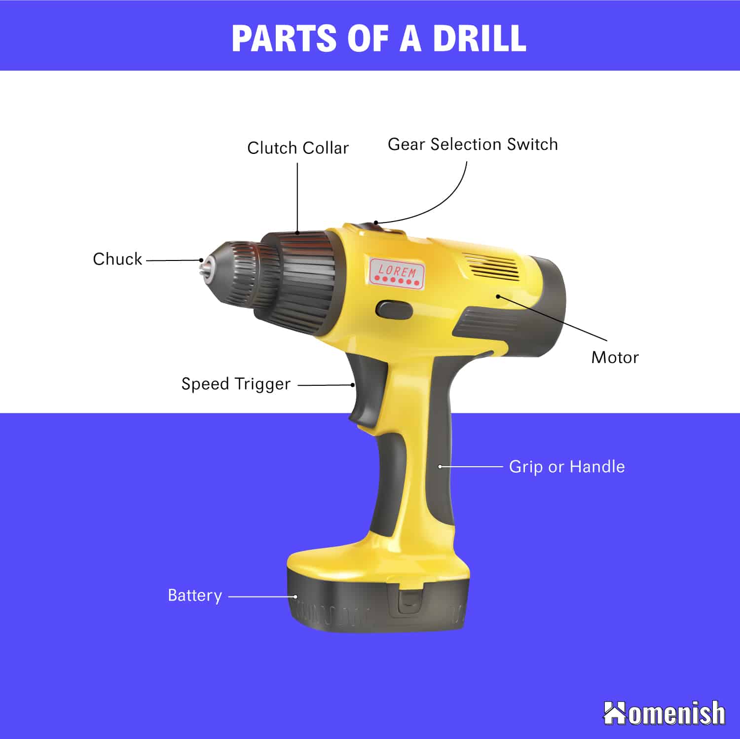 Parts of a Drill Diagram