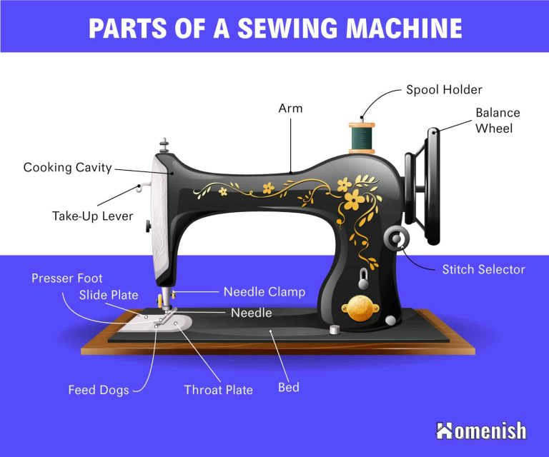 Simple Sewing Machine Parts Diagram
