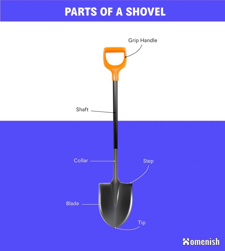 Different Parts of a Shovel with Illustrated Diagram Homenish