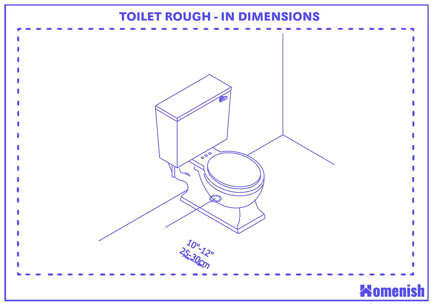 Toilet rough-in distance