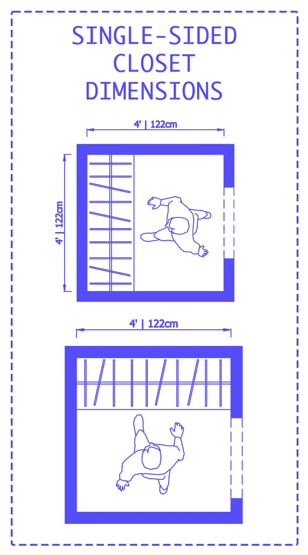 Single sided Closet Dimensions