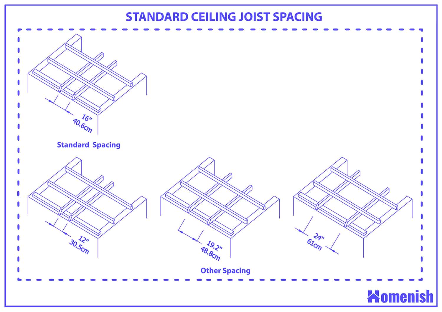 Standard ceiling joist spacing
