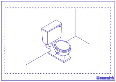 Toilet dimensions