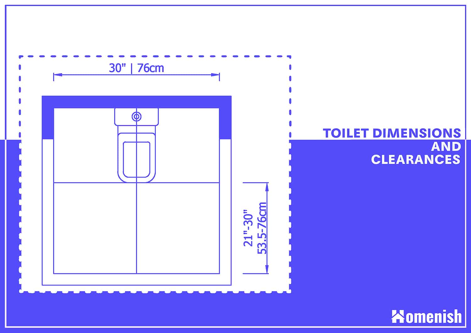 Toilet Dimensions and Clearances