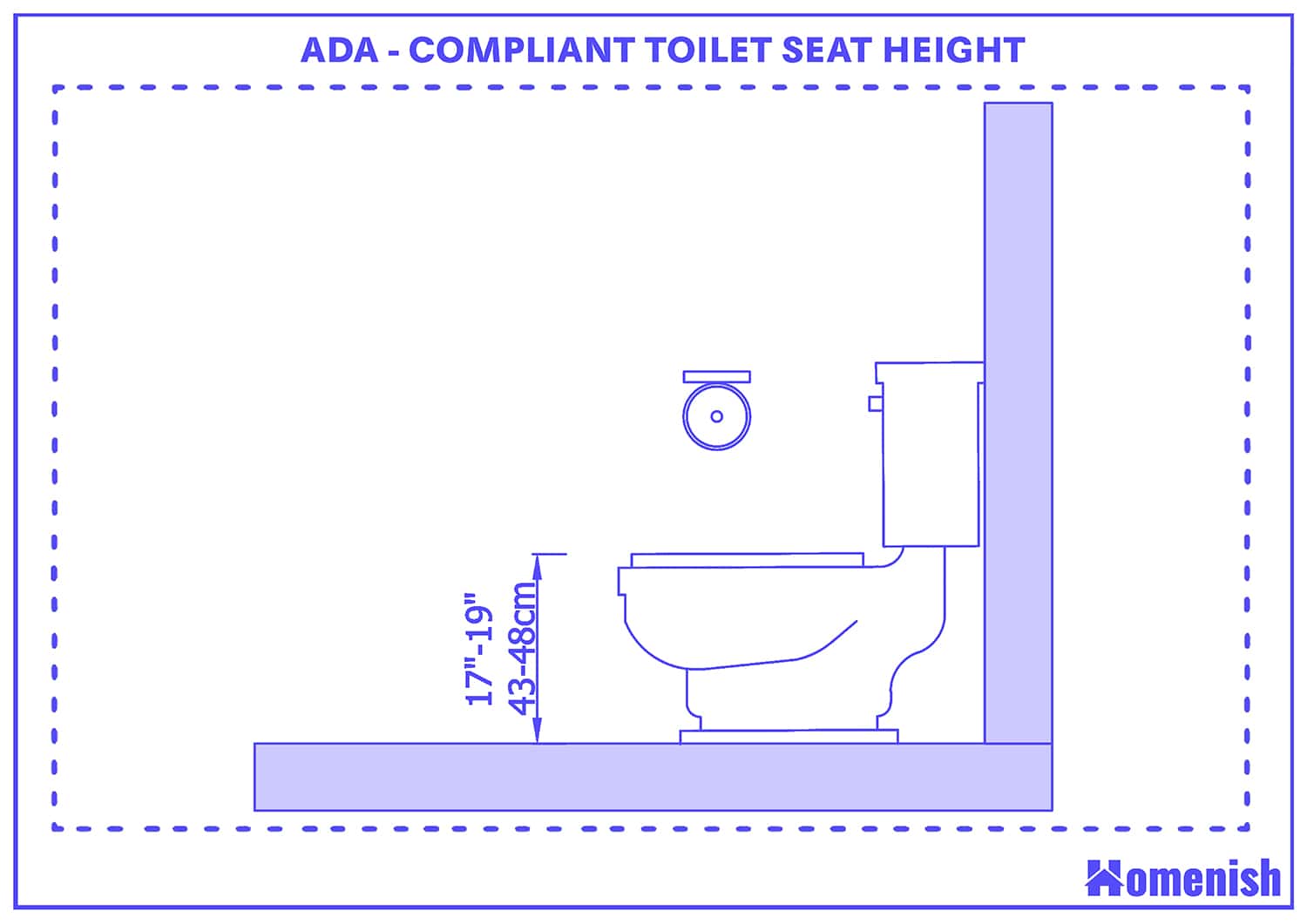 ADA compliant toilet seats