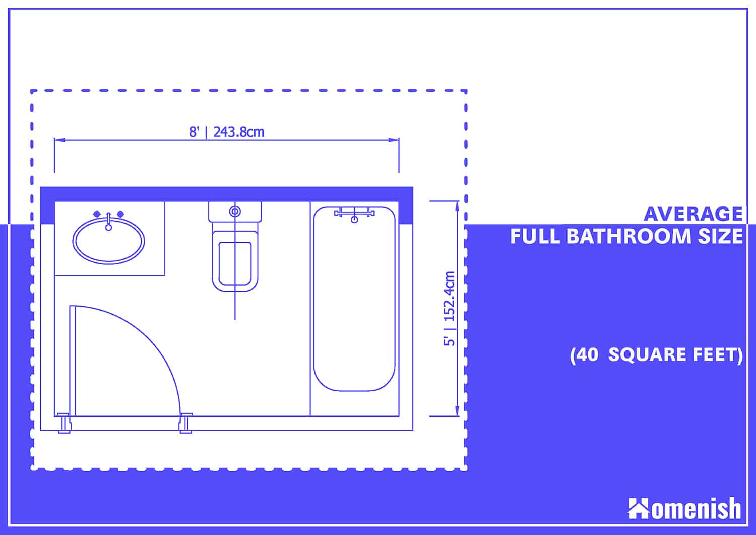 What Is The Average Size Of Bathroom Homenish - How Many Square Feet Is A Typical Bathroom
