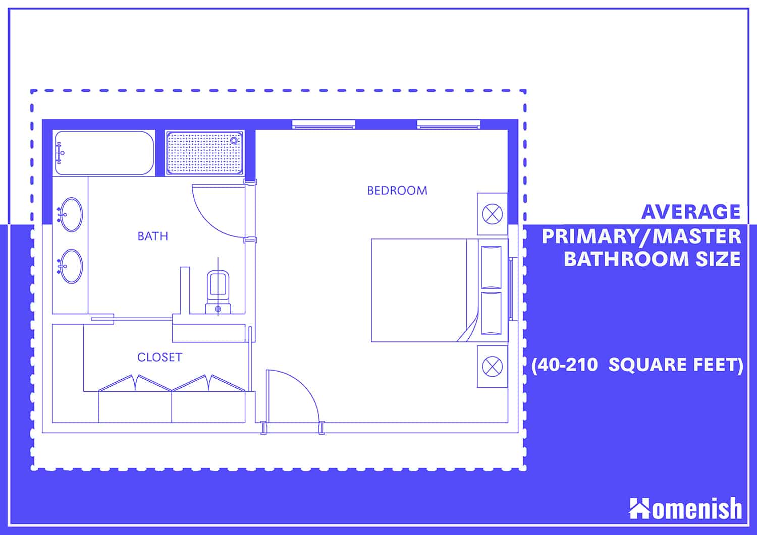 What Is The Average Size Of Bathroom Homenish - How Many Square Feet Is A Typical Bathroom