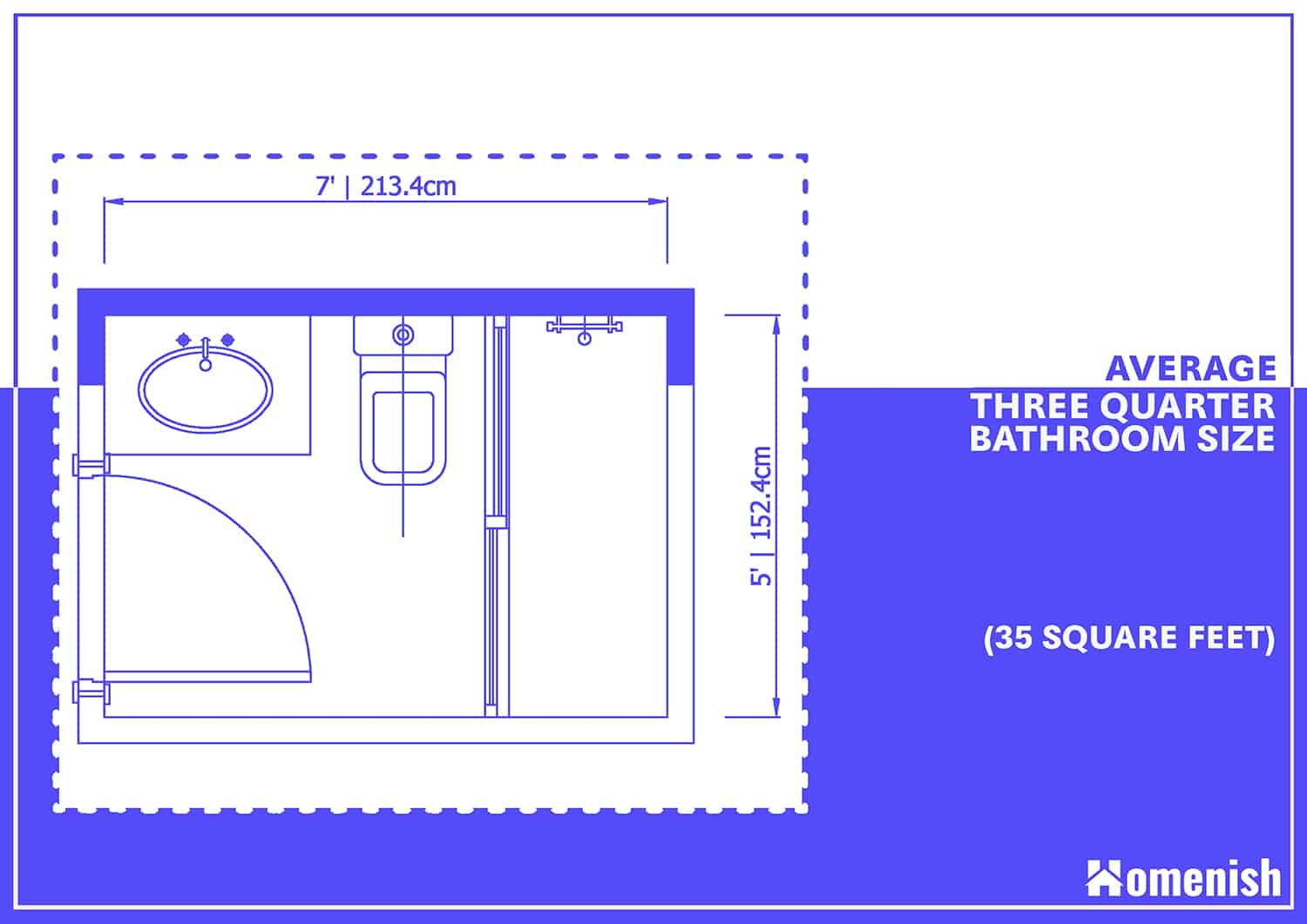 What Is The Average Size Of Bathroom Homenish - How Many Square Feet Do You Need For A Master Bathroom