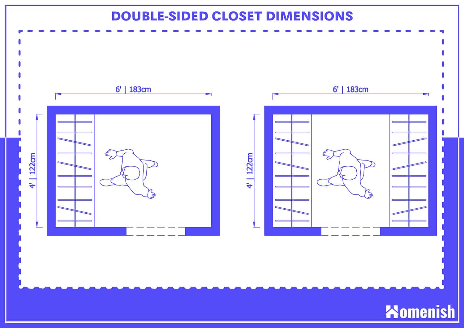 Double-Sided Closet Dimensions