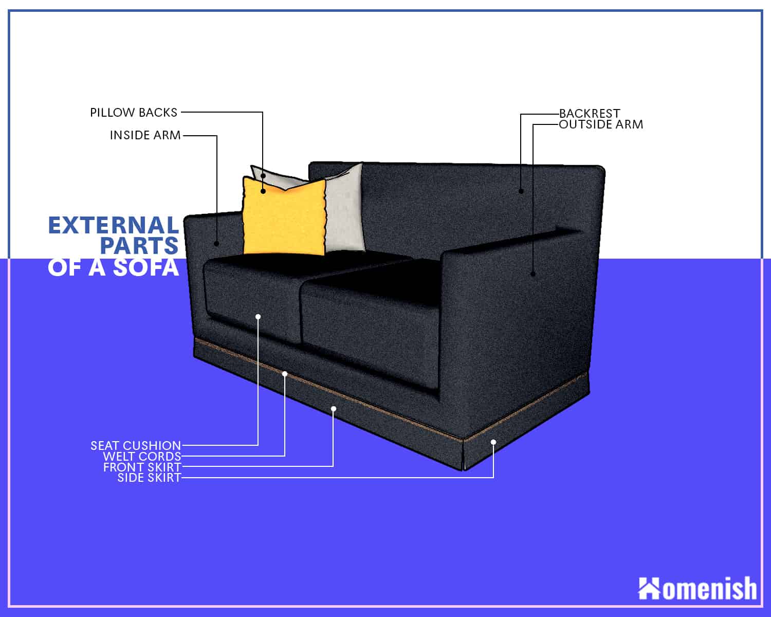 External Parts of a Sofa and Couch Diagram