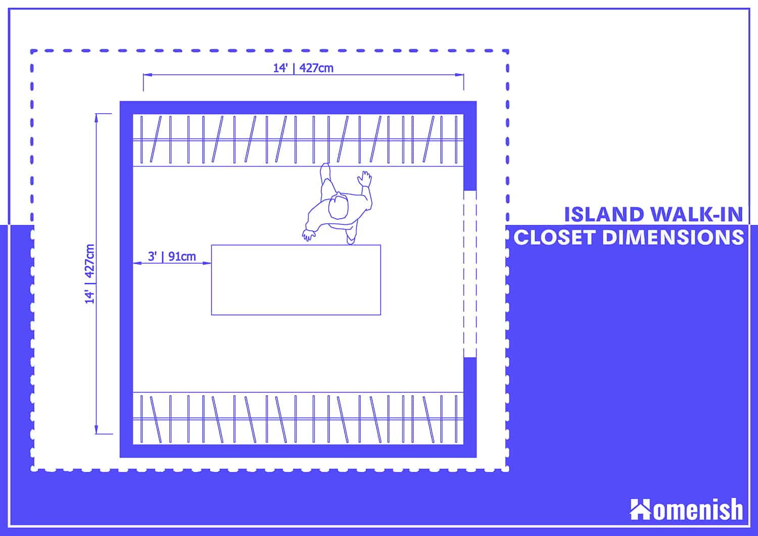 Island Closet Dimensions