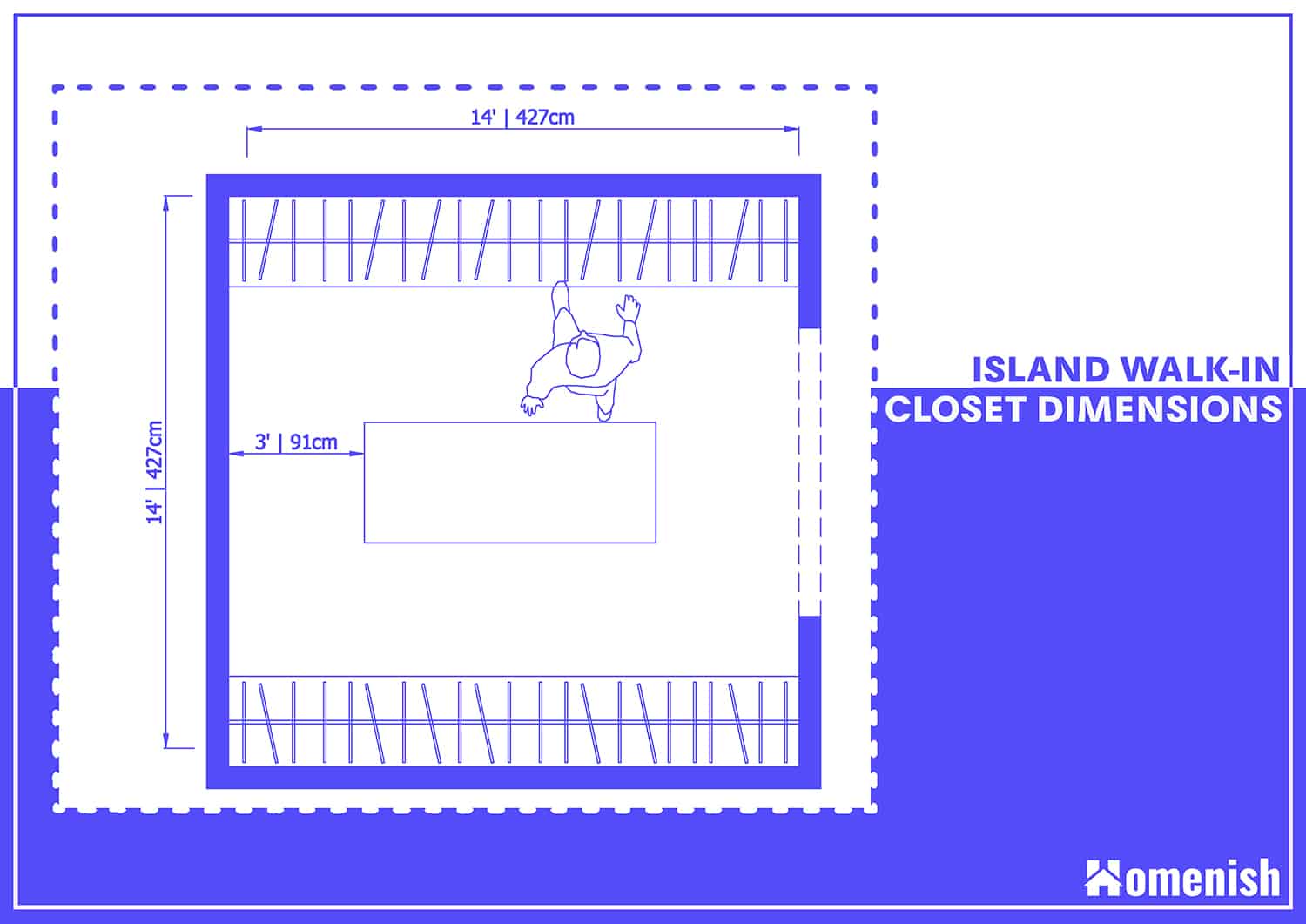 Walk In Closet Dimensions with 4 Detailed Diagrams Homenish comely-typical-closet-rod-dimensions-closet-design-layout-walk-in