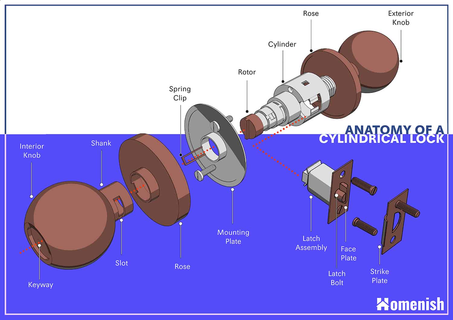 Diagram of Cylindrical Lock Parts