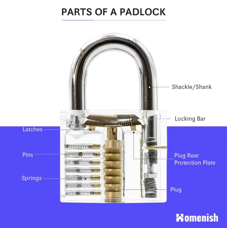 Parts of a Door Lock (2 Diagrams For Cylinder Lock & Padlock) Homenish