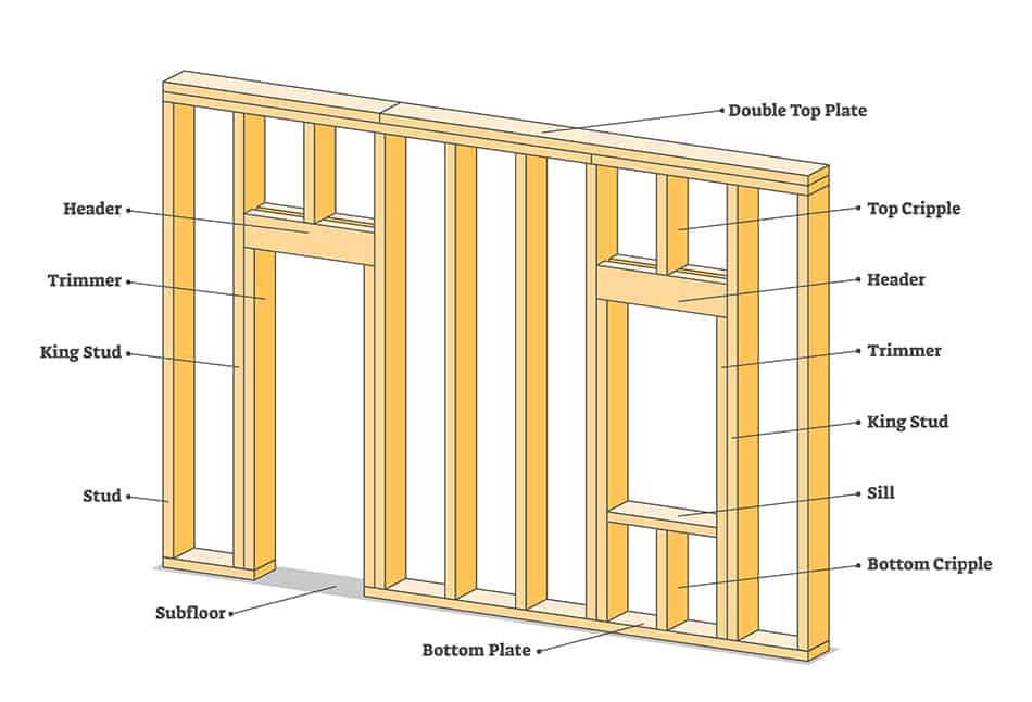 Exterior Wall Frame Components Schema Building A Cabi - vrogue.co