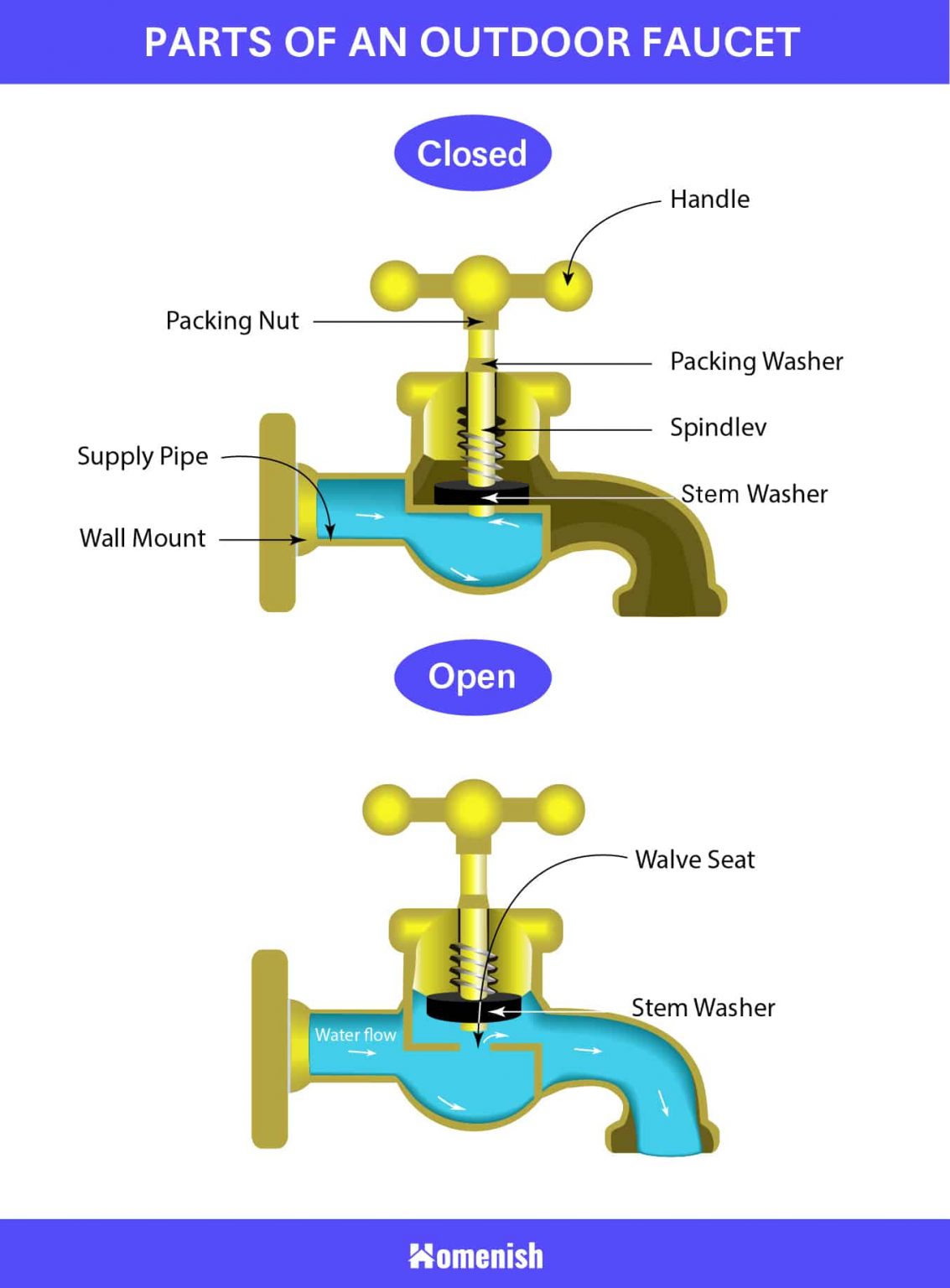 Faucet Parts Diagram - Heat exchanger spare parts