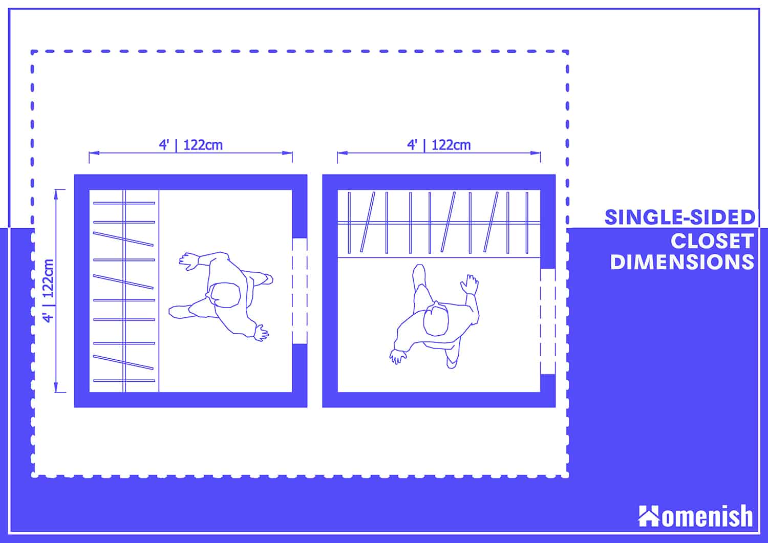 Single-Sided Closet Dimensions