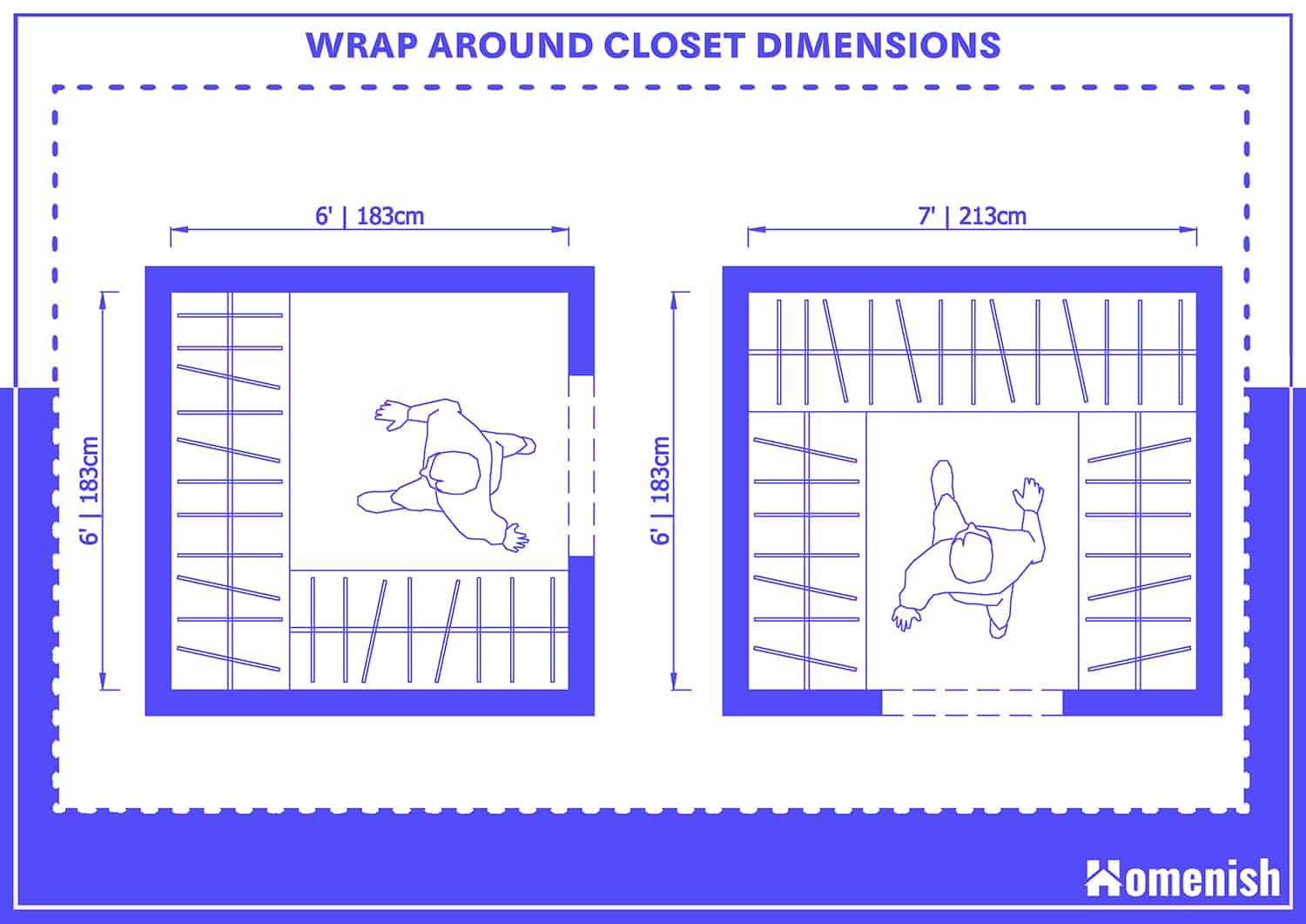 Wrap-around Closet Dimensions