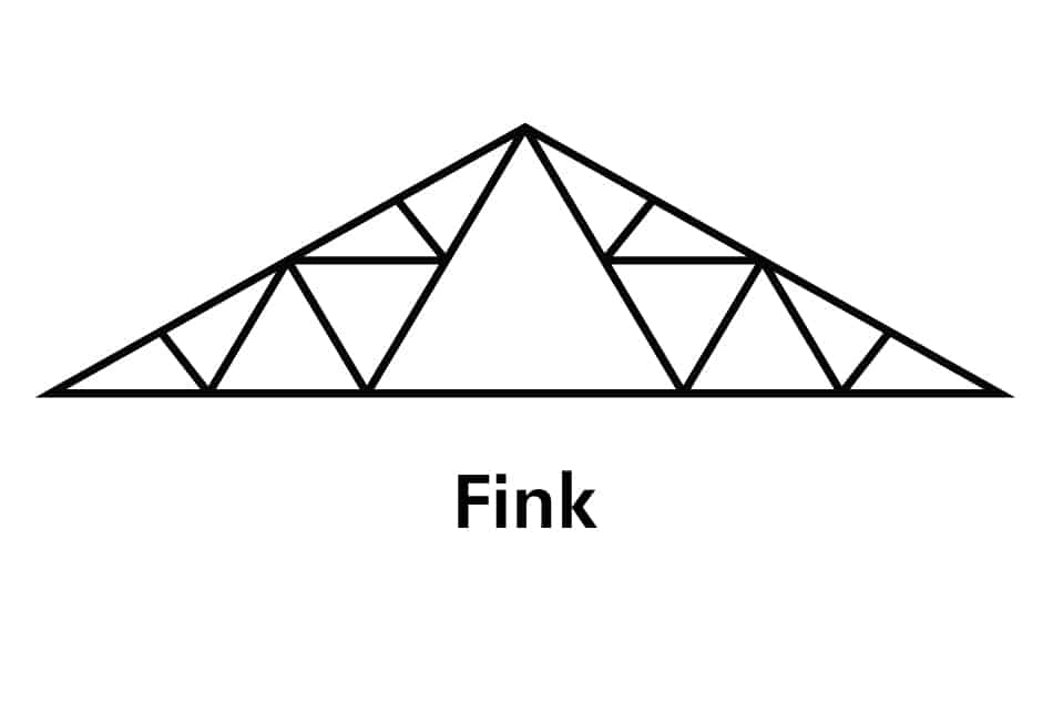 Fink Truss