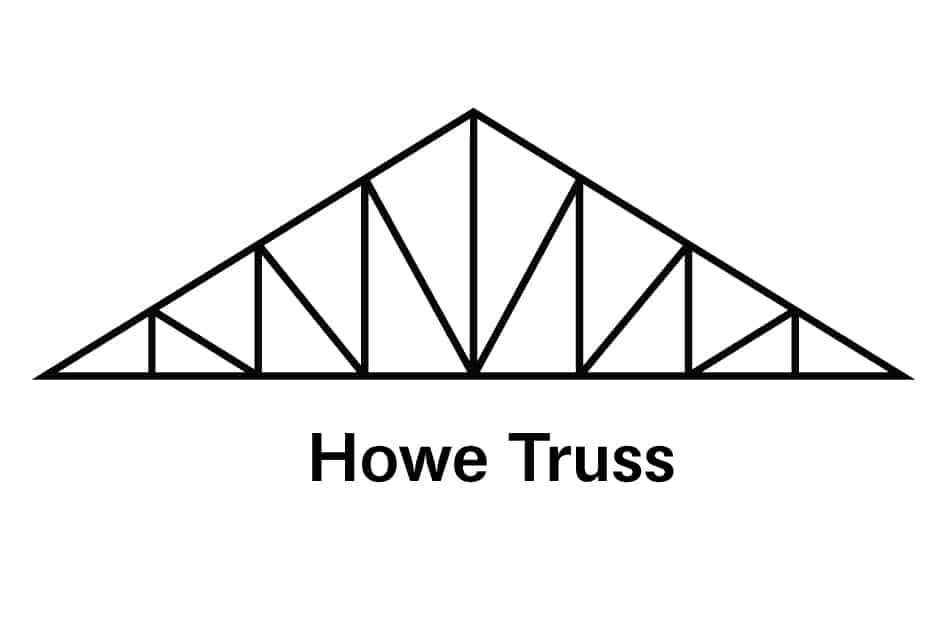 Howe Truss