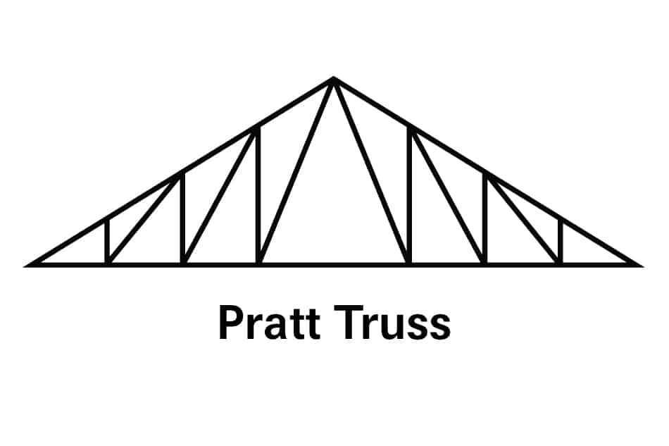 Pratt Truss