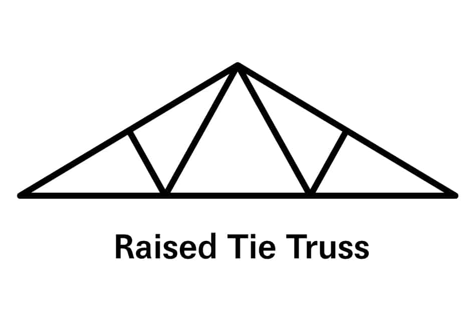 Raised Tie Truss