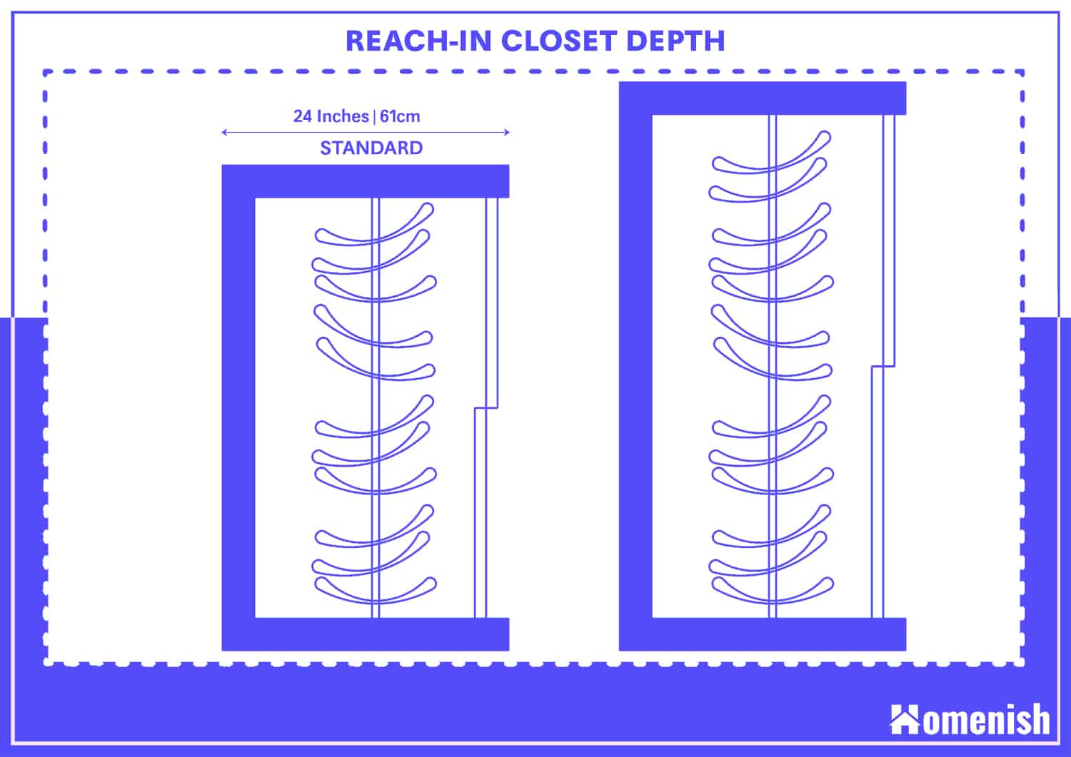 Reach in closet depth