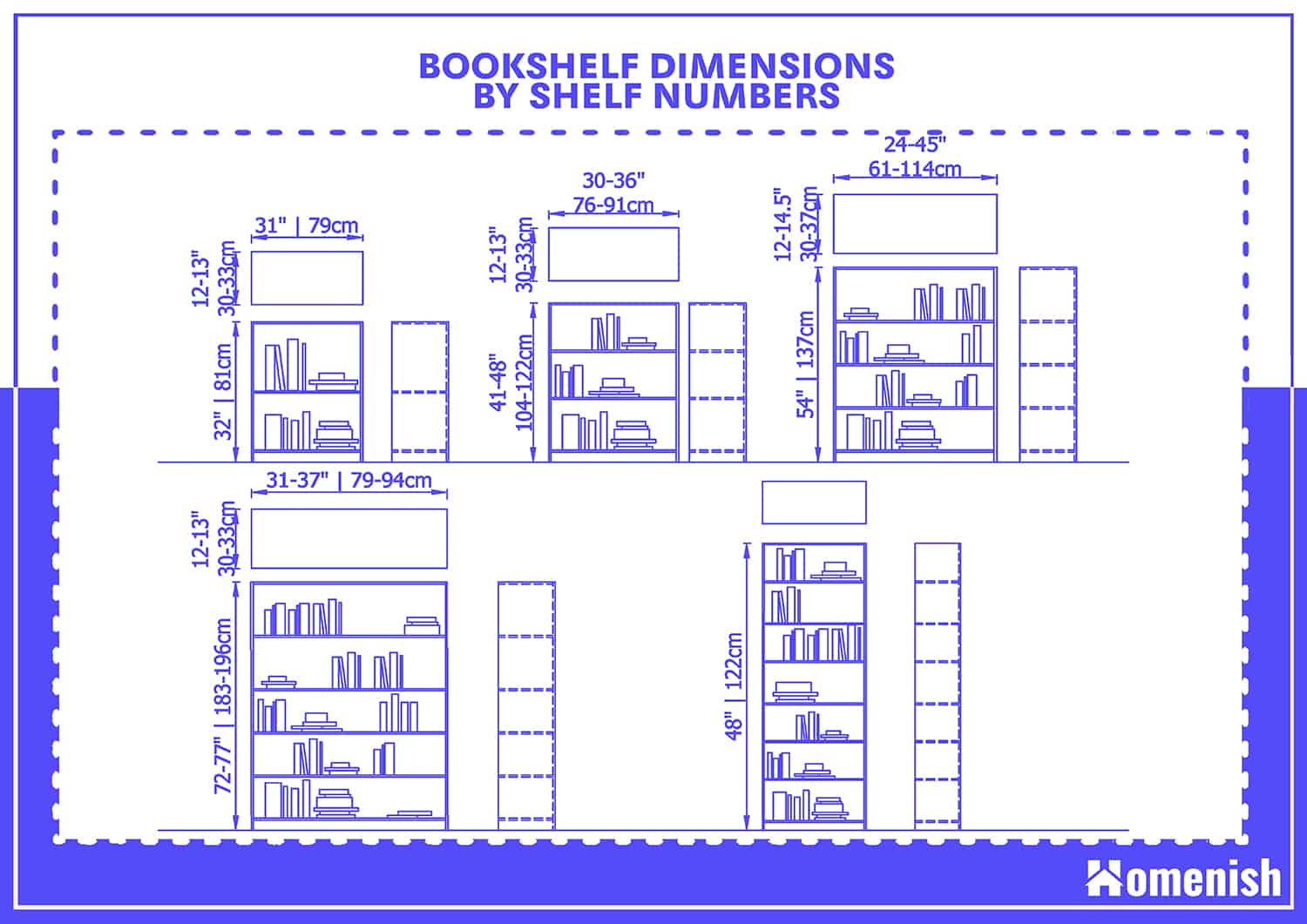 Bookshelf Dimensions by Numbers of Shelves