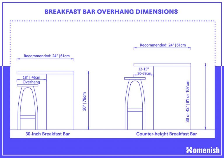 standard kitchen breakfast bar overhang