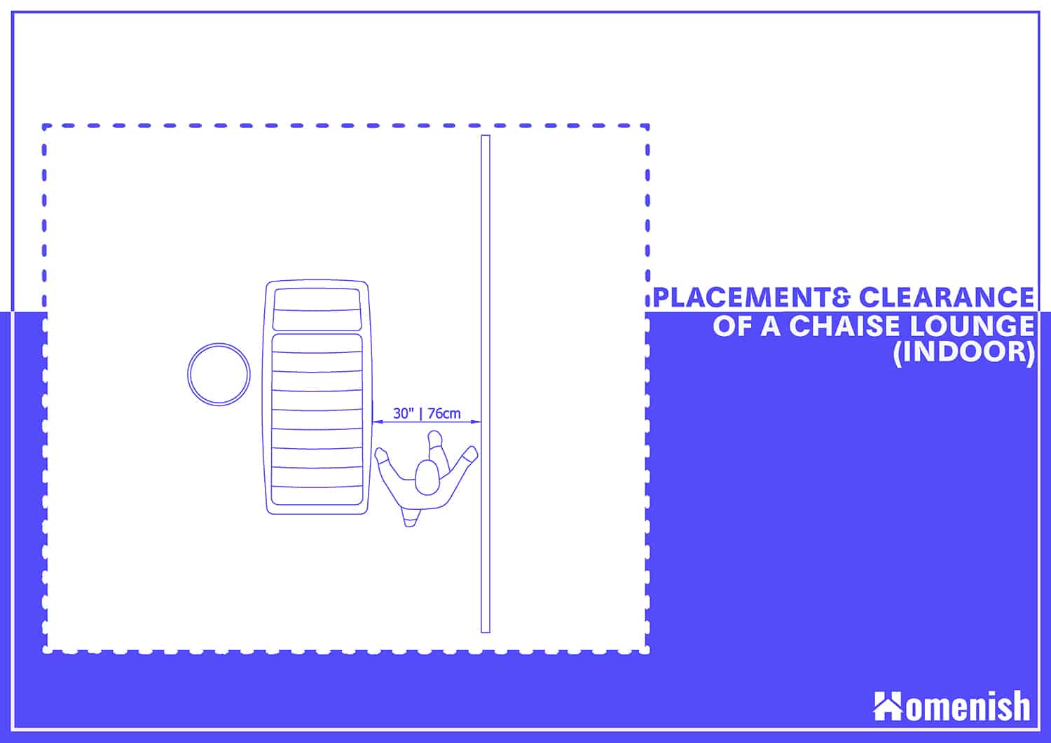 Placement & Clearance of an Indoor Chaise Lounge