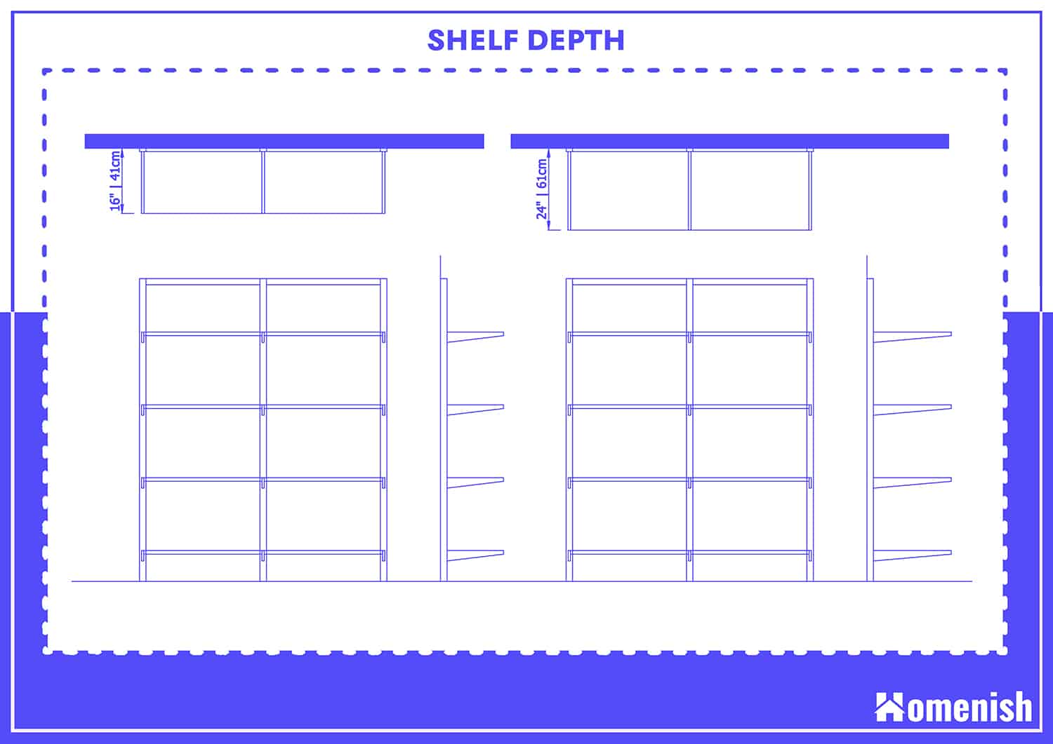 Shelf Depth