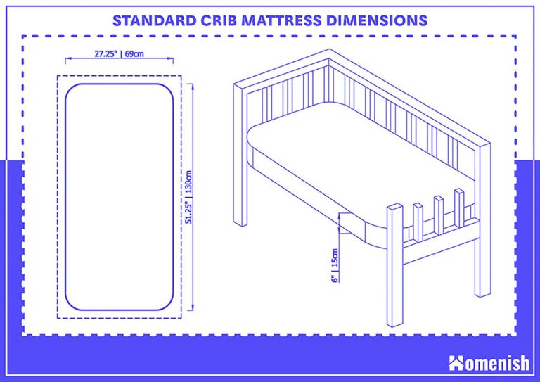 Crib Mattress Dimensions What You Should Know Homenish