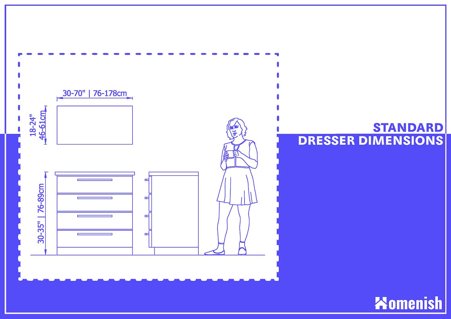 Guide To Standard Dresser Dimensions, Typical Dresser Drawer Depth