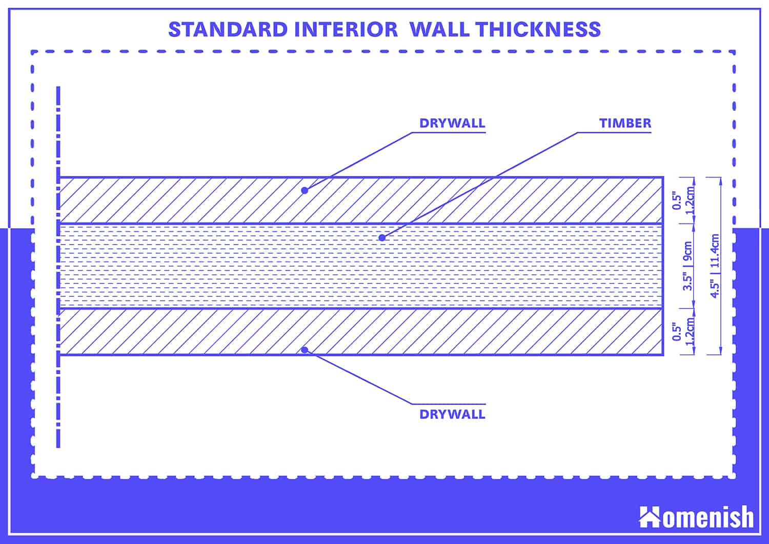 Standard Wall Thickness How Thick Should The Wall Be Homenish