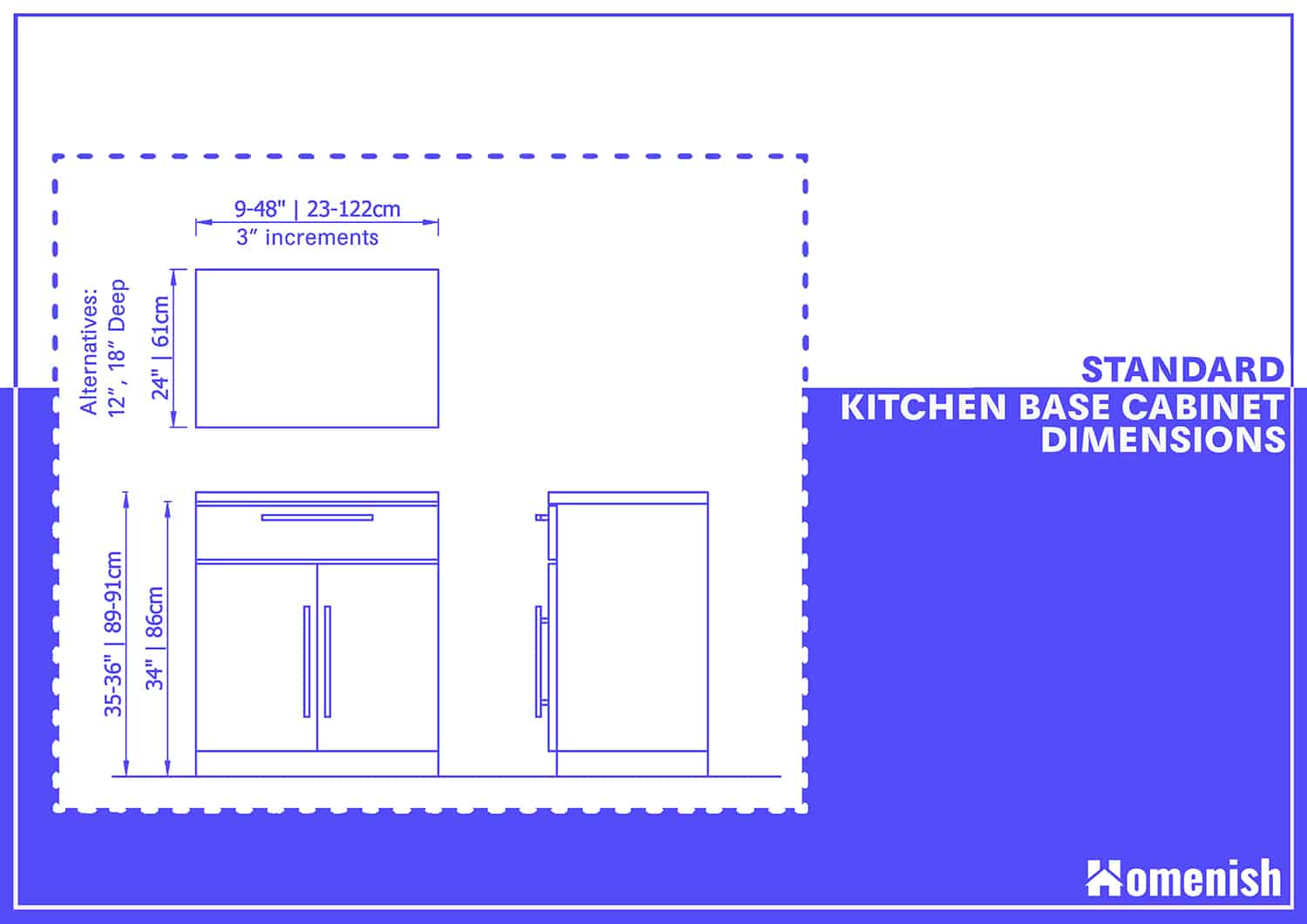 Standard Kitchen Base Cabinet Dimensions