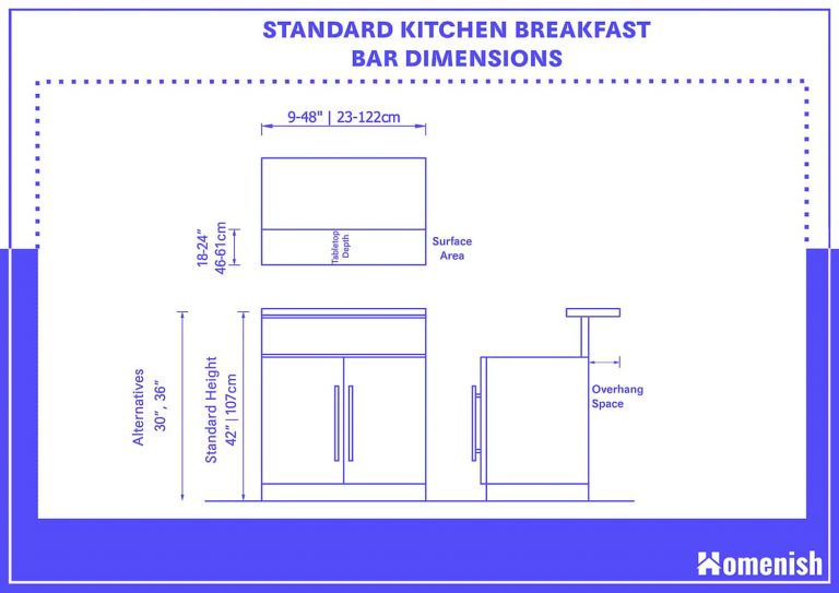 best height for kitchen breakfast bar